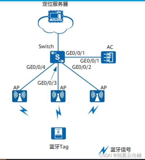 商超物聯網方案 人員與資產管理配置指南及示例