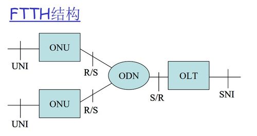 互聯網與接入網 網絡接入業務及相關服務
