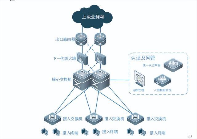 一套綜合性計算機網絡系統設計方案 外網、內網與智能化設備網集成