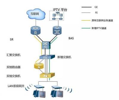 酒店IPTV專線接入方案解析及優選指南
