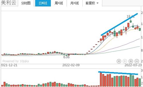 南威軟件跌懵散戶 是老司機倒車接人，還是風險信號？下一只東數西算潛力股曝光，網絡接入業務成關鍵