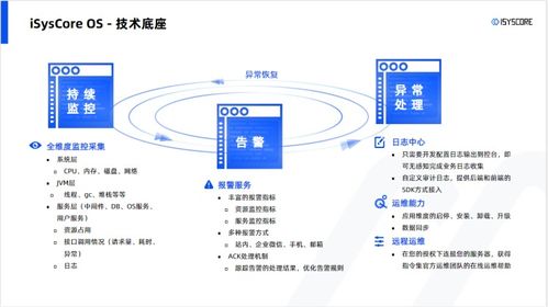 1人天搞定9人天的日志接入開發 基于指令集物聯網操作系統的項目開發實踐